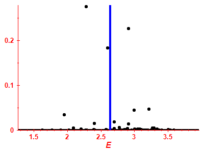 Strength function